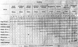 April 1864. Historical fare table for Cape Town - Wellington railway.